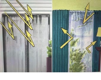 Energy saving solar sheets Do IT yourself window panels 2 count, prevent heat from coming in, reflects sun light away from windows in summer