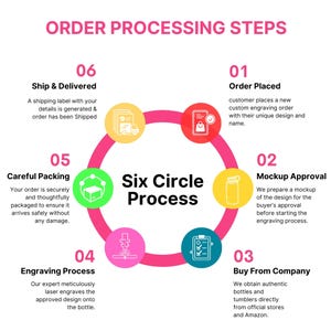 Personlaized Stanley 30oz Name Engraved Laser Engraved Cup Tumbler Custom Laser Engraved Water Bottle 30 oz. and 40 oz. Quencher Name