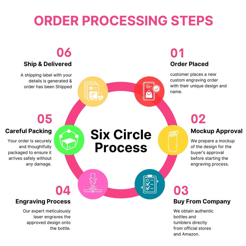 Personlaized Stanley 30oz Name Engraved Laser Engraved Cup Tumbler Custom Laser Engraved Water Bottle 30 oz. and 40 oz. Quencher Name