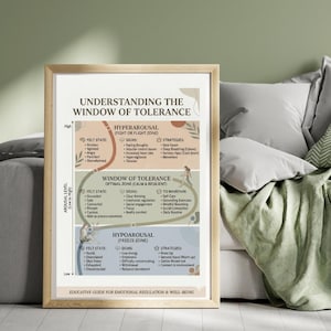 May include: A framed educational poster titled Understanding the Window of Tolerance, featuring a chart with three color-coded zones: Hyperarousal in peach, Window of Tolerance in green, and Hypoarousal in blue, detailing felt states, signs, and strategies.