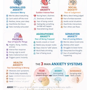 Att förstå ångestposter