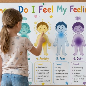 May include: A white educational wall poster titled Where Do I Feel My Feelings? featuring seven illustrated figures representing different emotions including anger, sadness, anxiety, fear, guilt, and joy, each with specific coping needs listed below.