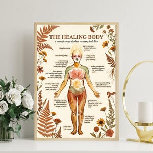 May include: A framed print titled "THE HEALING BODY" with a diagram of a human figure. The diagram illustrates the physical sensations associated with recovery, such as "thoughts slowing" and "eyes that rest." The artwork features botanical illustrations.