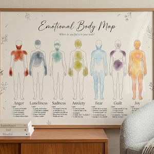 Puede incluir: Un póster enmarcado "Emotional Body Map". La obra de arte representa siete figuras humanas, cada una coloreada para representar una emoción: ira, soledad, tristeza, ansiedad, miedo, culpa y alegría. El texto describe dónde se siente cada emoción.
