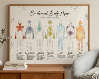 May include: A framed "Emotional Body Map" poster. The artwork depicts seven human figures, each colored to represent a different emotion: anger, loneliness, sadness, anxiety, fear, guilt, and joy. The poster includes text describing where each emotion is felt.