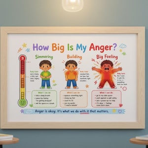 May include: A framed educational poster titled How Big Is My Anger? featuring a color-coded thermometer scale and three illustrations of a child demonstrating levels of anger labeled Simmering, Building, and Big Feeling with text descriptions.