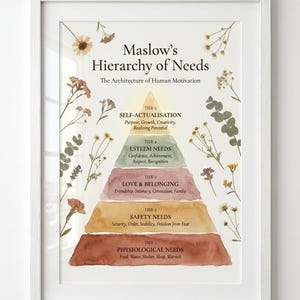May include: A framed print of Maslow's Hierarchy of Needs, a pyramid diagram illustrating human motivation. The artwork features a white frame, floral accents, and text describing the levels of needs, including physiological, safety, and self-actualization.