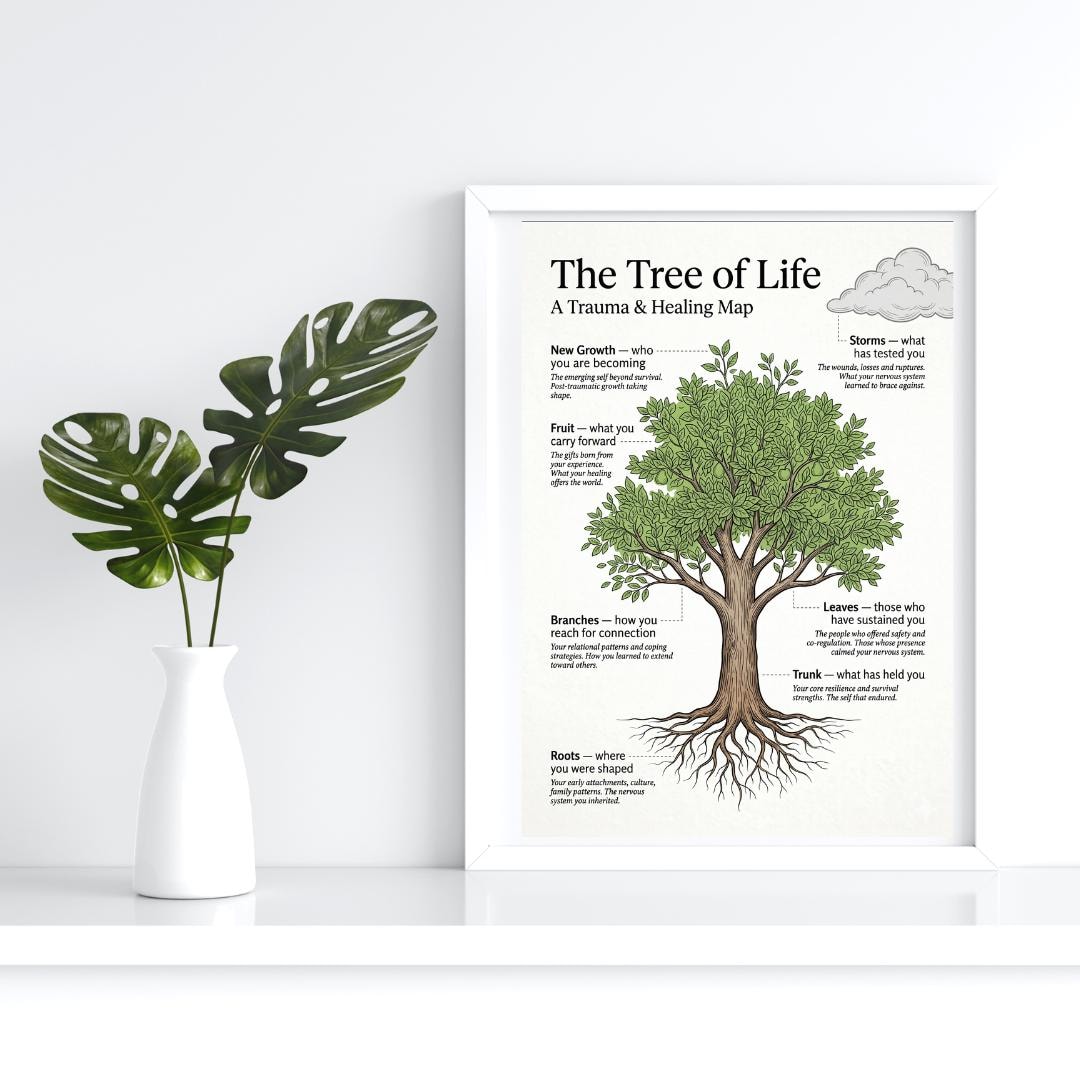 Tree of Life Trauma Healing Map | Narrative Therapy Poster (PDF) - Etsy