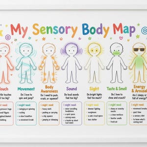 Puede incluir: Un póster educativo enmarcado titulado My Sensory Body Map que presenta siete figuras ilustradas que representan diferentes categorías sensoriales, incluyendo tacto, movimiento, conciencia corporal, sonido, vista, gusto, olfato y energía.