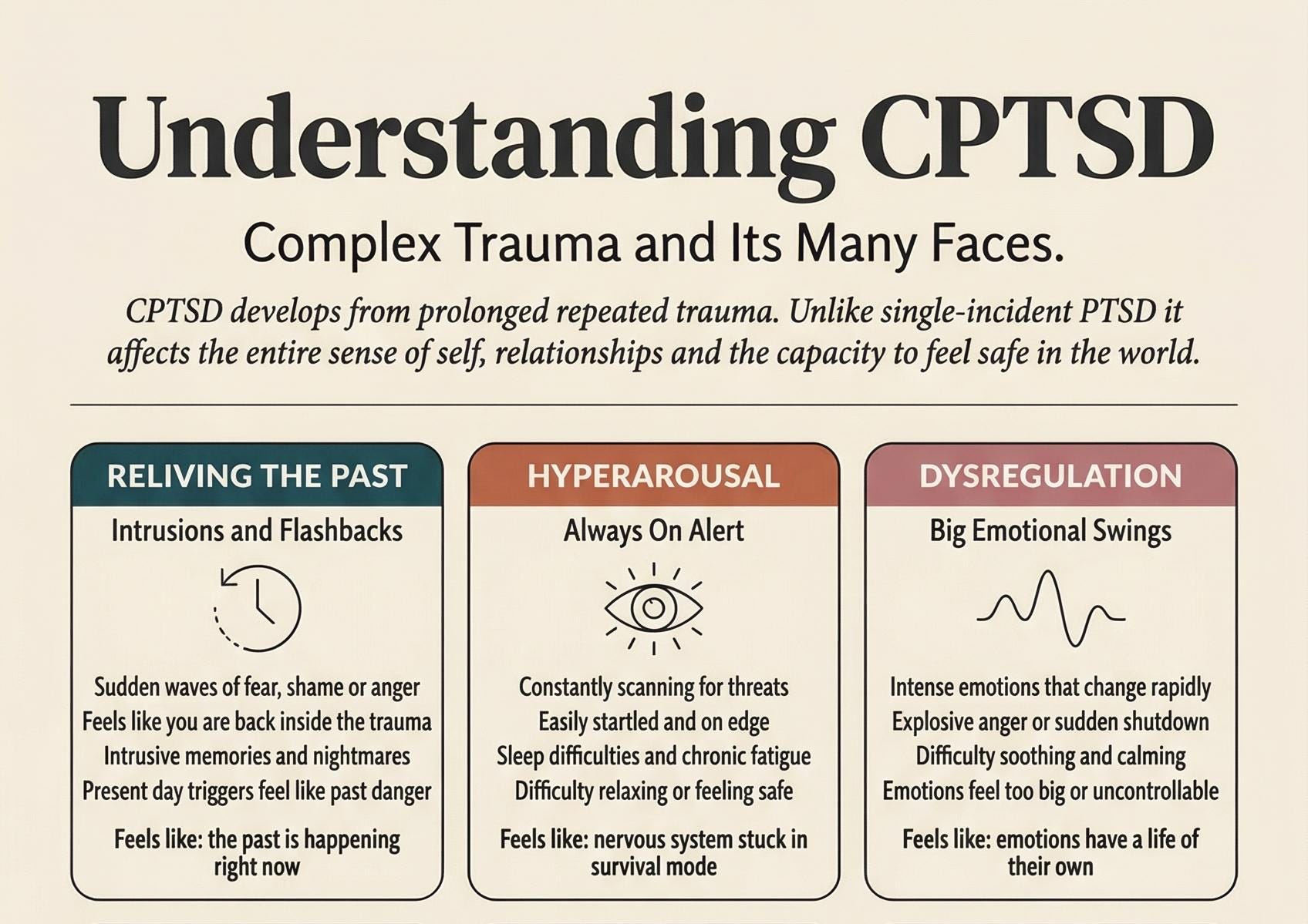 CPTSD Symptoms Poster | Complex Trauma Psychoeducation Print (A2 ...