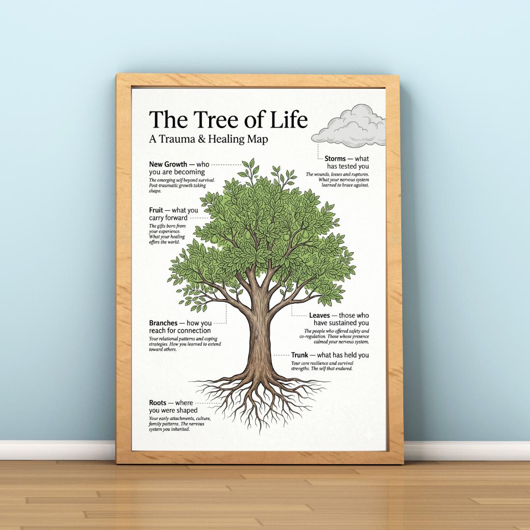 Tree of Life Trauma Healing Map | Narrative Therapy Poster (PDF) - Etsy