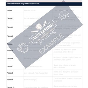 May include: A white document titled "YOUTH BASEBALL PRACTICE PLAN" with a "Season Practice Progression Overview" section. The document outlines a 10-week practice plan, including practice focus and core development themes. A baseball and glove graphic are included.