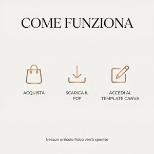 May include: A beige graphic with the text "COME FUNZIONA" in black. Below are three icons: a shopping bag, a downward arrow, and a pencil. Text below each icon reads "ACQUISTA", "SCARICA IL PDF", and "ACCEDI AL TEMPLATE CANVA".