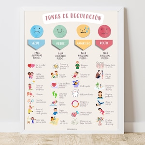 Puede incluir: Un póster educativo enmarcado titulado "ZONAS DE REGULACIÓN" con cuatro zonas codificadas por colores: azul, verde, amarillo y rojo, cada una con caras emocionales y estrategias de afrontamiento correspondientes. El póster está diseñado para la regulación emocional.