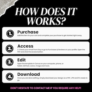 May include: Black and white graphic with the text "HOW DOES IT WORKS?" and numbered steps: Purchase, Access, Edit, and Download. Instructions are provided for each step, guiding the user through the process.