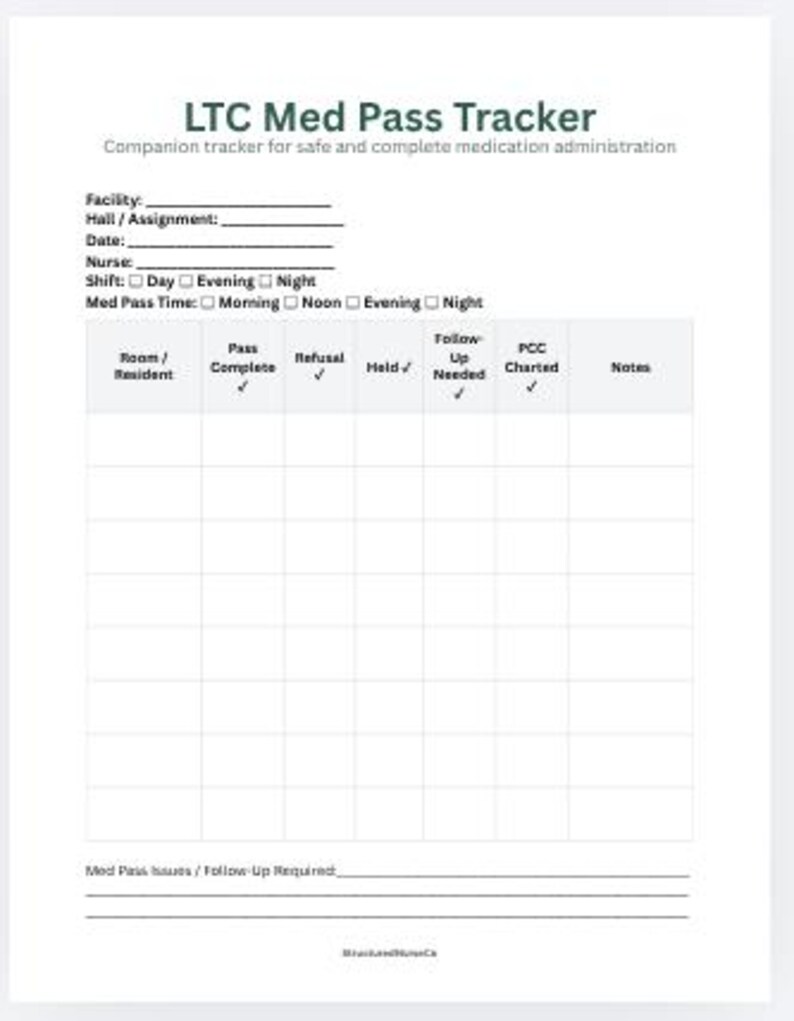 LTC Nurse Starter Pack Bundle | Long Term Care Documentation Bundle - Etsy