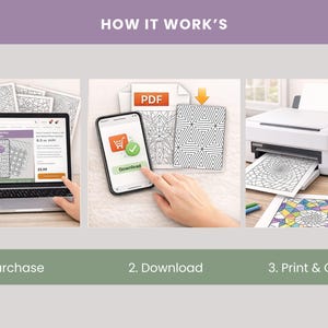 Puede incluir: Una gu&iacute;a paso a paso para comprar, descargar e imprimir p&aacute;ginas para colorear. La imagen muestra una computadora port&aacute;til, un tel&eacute;fono inteligente y una impresora con el texto "How It Works". El proceso incluye la compra, descarga e impresi&oacute;n de las p&aacute;ginas PDF para colorear.