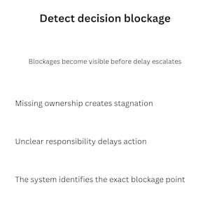 Decision Freeze Documentation System, Decision Blockage, Delay, Responsibility