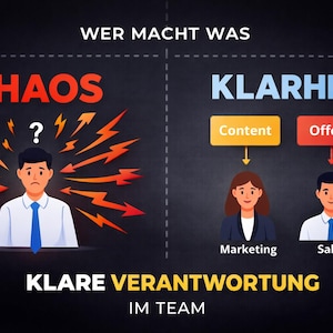 Wer ist wofür verantwortlich klare Aufgabenverteilung System für Teams