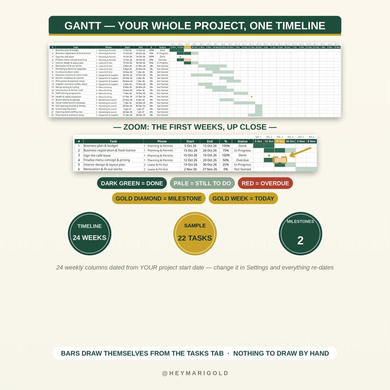 Gantt Chart Excel Google Sheets Spreadsheet Template Project Planner ...