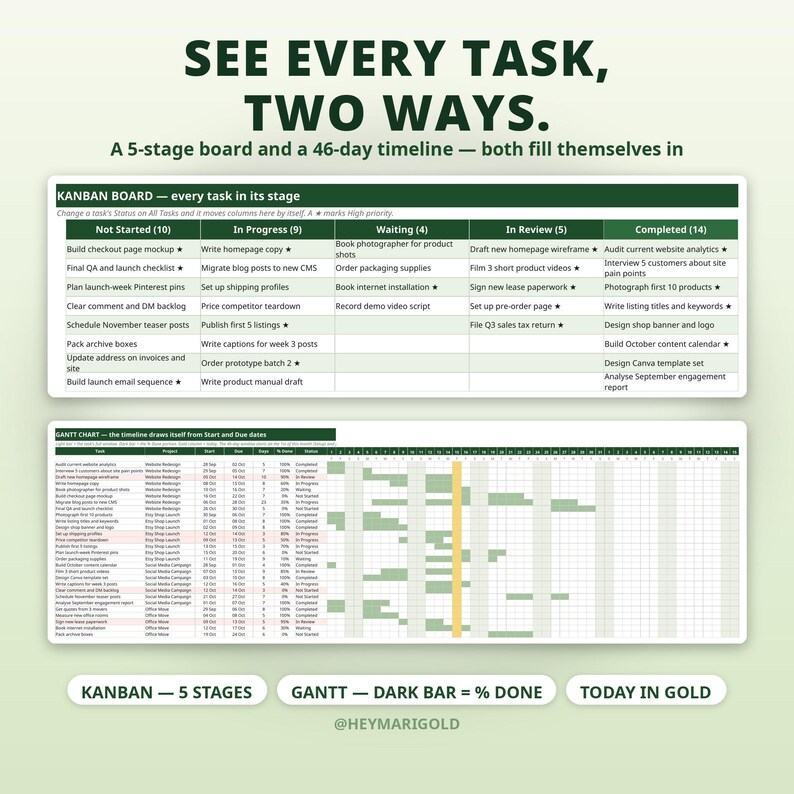 May include: A digital project management dashboard featuring a Kanban board with five task stages and a 46-day Gantt chart timeline. The text reads: SEE EVERY TASK, TWO WAYS. A 5-stage board and a 46-day timeline &mdash; both fill themselves in.