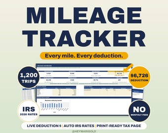 Könnte beinhalten: Ein digitales Kilometer-Tracking-Dashboard mit dem Text MILEAGE TRACKER und Every mile. Every deduction. Es zeigt Datentabellen, ein Balkendiagramm und kreisförmige Abzeichen mit den Angaben 1.200 TRIPS, $6.726 DEDUCTION, IRS 2026 RATES und NO MONTHLY FEES.