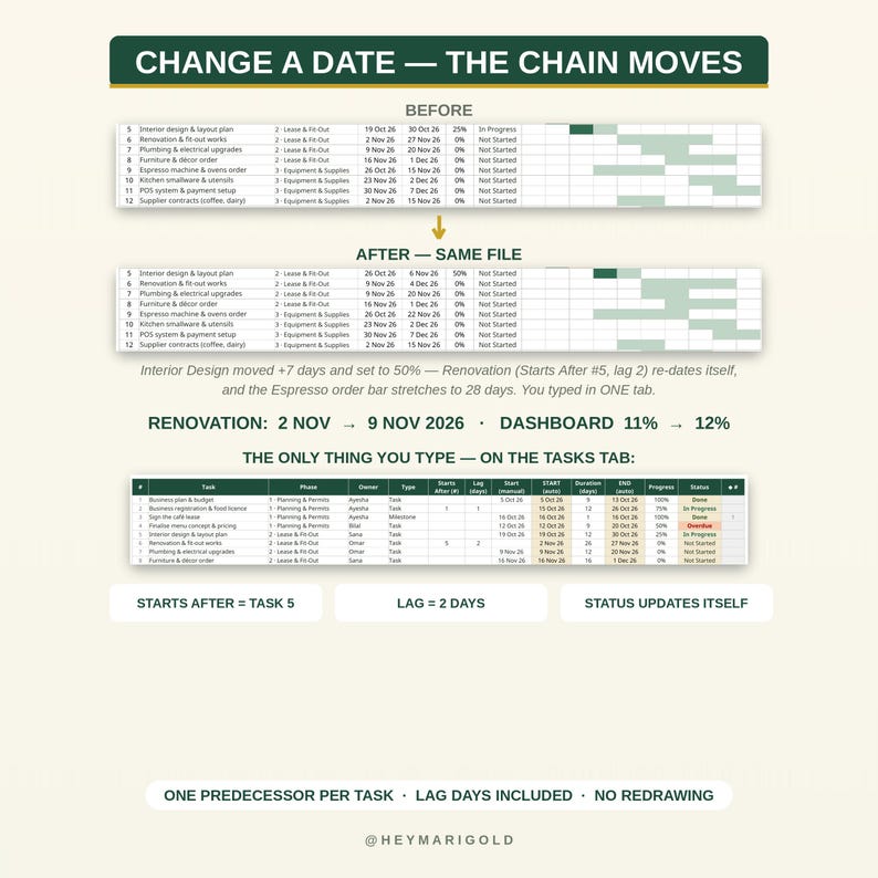 Gantt Chart Excel Google Sheets Spreadsheet Template Project Planner ...