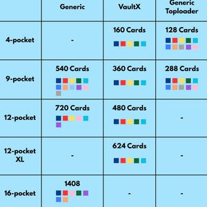 May include: A light blue comparison chart displaying card storage capacities for Generic, VaultX, and Generic Toploader products. The table lists various pocket configurations including 4-pocket, 9-pocket, 12-pocket, 12-pocket XL, and 16-pocket options with corresponding card counts and small coloured square icons.