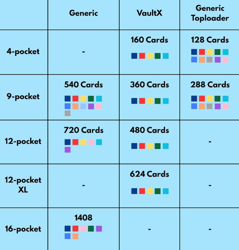 May include: A light blue comparison chart displaying card storage capacities for Generic, VaultX, and Generic Toploader products. The table lists various pocket configurations including 4-pocket, 9-pocket, 12-pocket, 12-pocket XL, and 16-pocket options with corresponding card counts and small coloured square icons.
