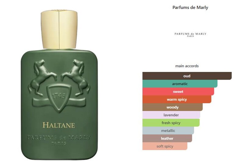 K&ouml;nnte beinhalten: Eine gr&uuml;ne, rechteckige Parf&uuml;mflasche mit goldenem Verschluss. Die Flasche hat gepr&auml;gte Details, darunter zwei aufsteigende Pferde und das Wort "HALTANE". Der Markenname "Parfums de Marly" ist ebenfalls sichtbar.