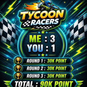 以下が含まれることがあります： 青いレーシングカー、チェッカーフラッグ、ME: 3とYOU: 1を表示するスコアボードを備えたTycoon Racersのデジタルグラフィック。下部には各30K POINTの3ラウンドと、合計90K POINTの表示があります。