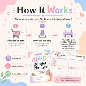 How it works image for an ADHD Budget Planner digital download showing the steps to purchase on Etsy, download instantly, print at home, or use the printable PDF digitally.