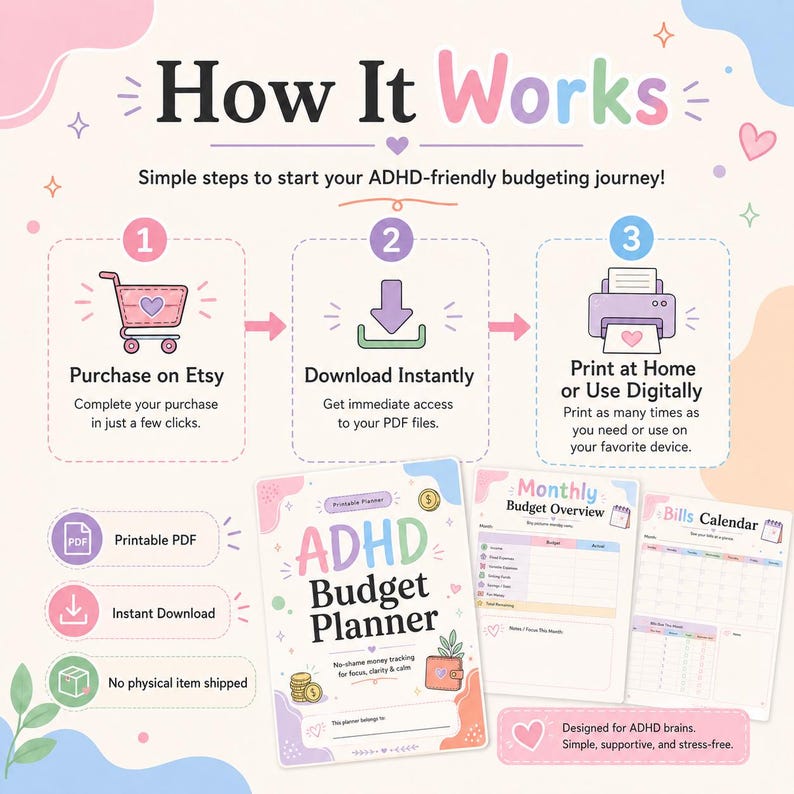 How it works image for an ADHD Budget Planner digital download showing the steps to purchase on Etsy, download instantly, print at home, or use the printable PDF digitally.