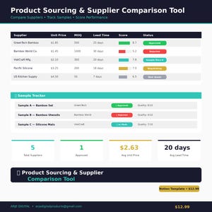 May include: A digital product sourcing and supplier comparison tool with a table comparing suppliers based on unit price, MOQ, lead time, and score. Includes a sample tracker and key metrics. The text "Product Sourcing & Supplier Comparison Tool" is displayed.