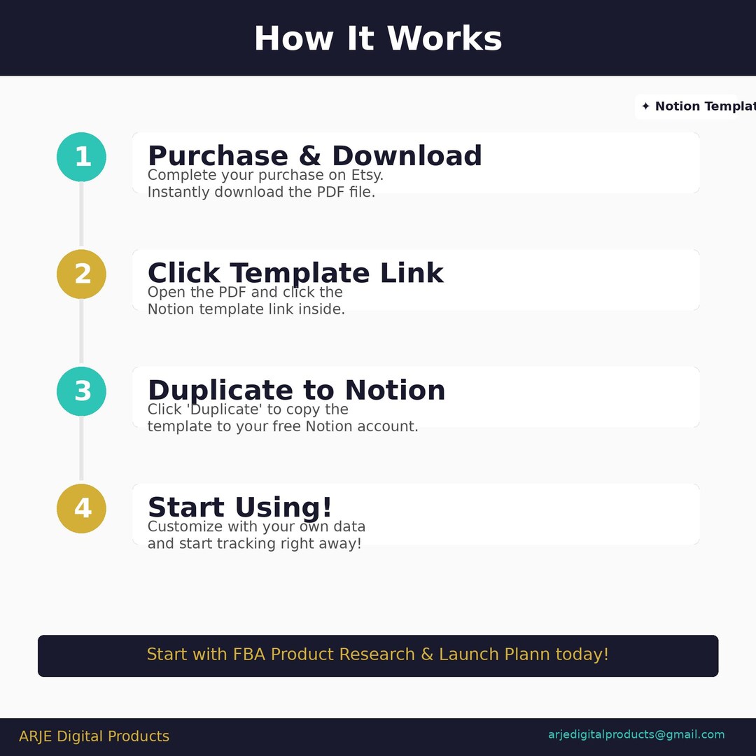 Amazon FBA Product Research Planner Notion Template | Launch Checklist, Competitor Analysis 2026 ...