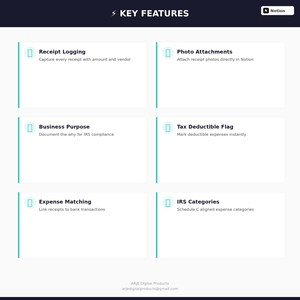 May include: A white graphic with the text "KEY FEATURES" at the top. The image highlights six features: Receipt Logging, Photo Attachments, Business Purpose, Tax Deductible Flag, Expense Matching, and IRS Categories. The Notion logo is in the top right corner.