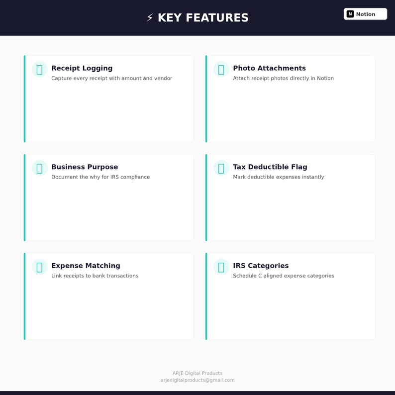May include: A white graphic with the text "KEY FEATURES" at the top. The image highlights six features: Receipt Logging, Photo Attachments, Business Purpose, Tax Deductible Flag, Expense Matching, and IRS Categories. The Notion logo is in the top right corner.