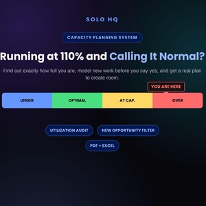 Puede incluir: Un gráfico digital para el sistema de planificación de capacidad Solo HQ con el texto Running at 110% and Calling It Normal? y una barra de progreso que muestra Under, Optimal, At Cap. y Over, con una etiqueta You Are Here sobre Over.