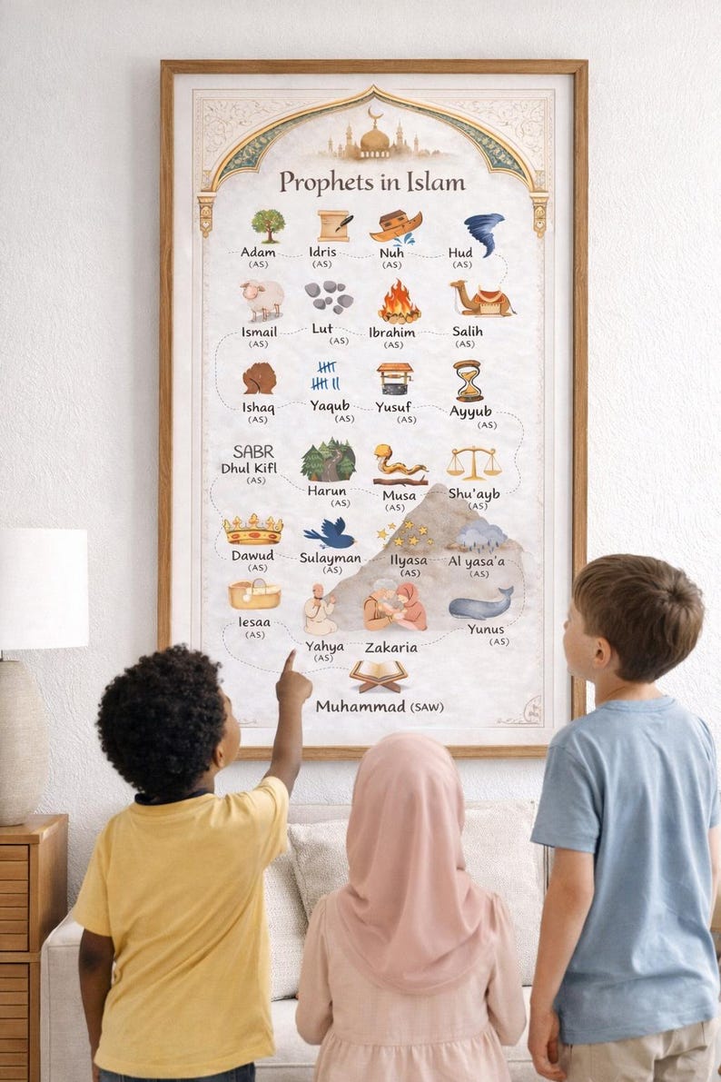 25 Prophets in Islam | Islamic Wall Art - Etsy