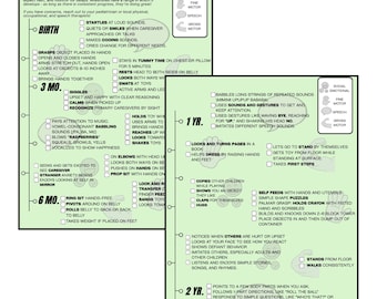 Birth to 2 Milestone Checklist | Early Intervention | Pediatric OT, PT, Speech | ChildDevelopment