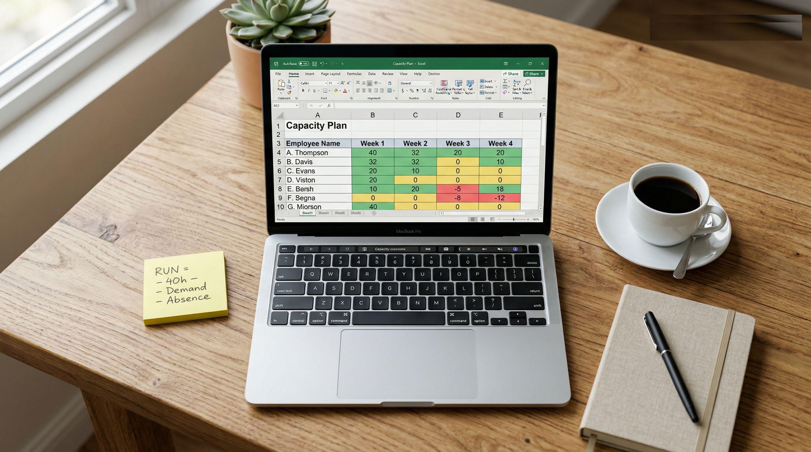 Capacity Plan Excel Template – Weekly Workload & Delivery Schedule With ...