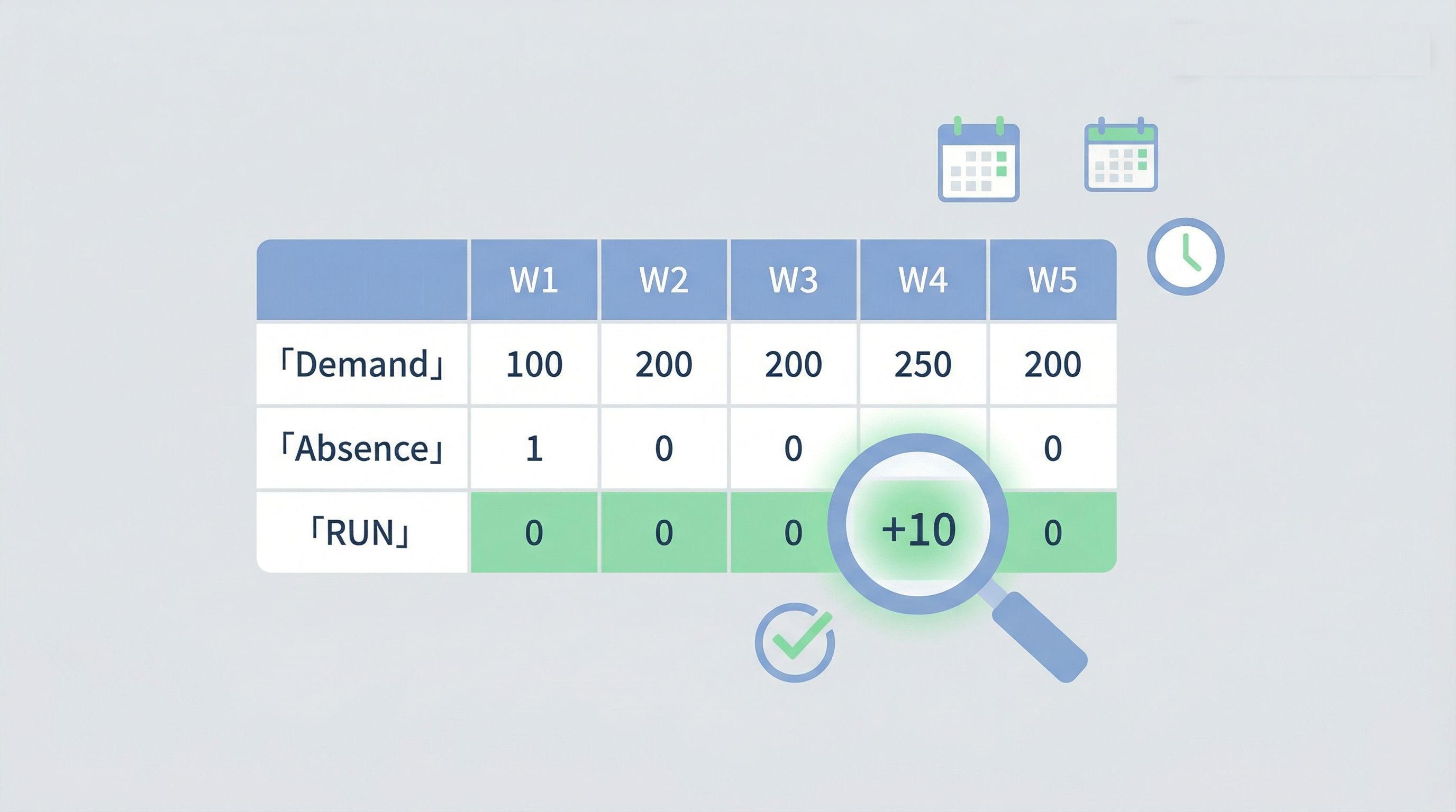 Capacity Plan Excel Template – Weekly Workload & Delivery Schedule With ...