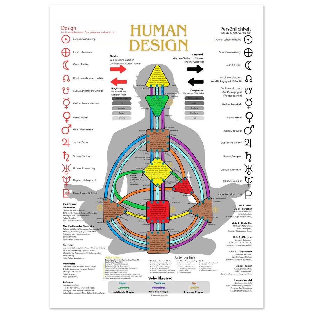 Human In Poster Making Everything at a Glance: the Human Design Poster for Discovery and ...