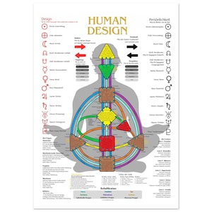 Könnte beinhalten: Ein weißes Poster mit den Worten "HUMAN DESIGN" in goldener Schrift. Das Poster zeigt ein farbenfrohes Diagramm des menschlichen Körpers mit verschiedenen Symbolen und Text auf Deutsch. Das Design umfasst geometrische Formen und Linien.