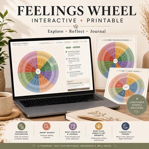 Puede incluir: Una rueda de emociones digital mostrada en la pantalla de una computadora portátil, acompañada de dos gráficos circulares impresos. La interfaz presenta un diagrama radial multicolor, secciones de texto sobre significado psicológico, señales corporales y avisos diarios.