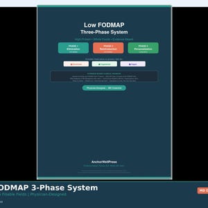 Peut inclure: Graphique bleu sarcelle intitulé "Low FODMAP Three-Phase System". Il présente trois phases : Élimination, Réintroduction et Personnalisation. Inclut des options de téléchargement pour les plans de repas et les listes d'épicerie. Conçu par un médecin.