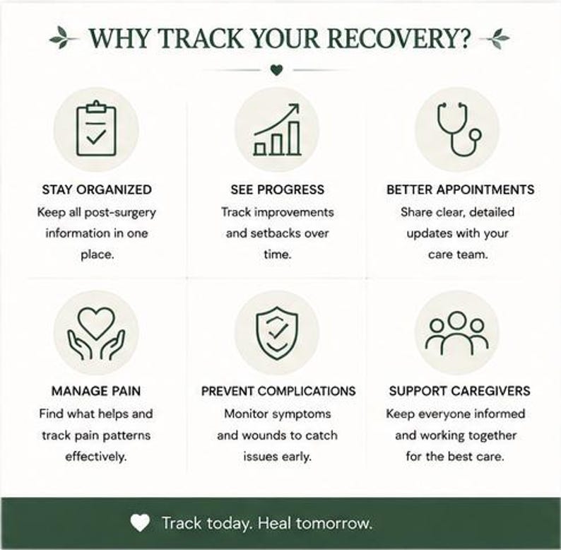 Post Surgery Recovery Chart Surgery Recovery Tracker Printable | Post Surgery Planner | Caregiver ...