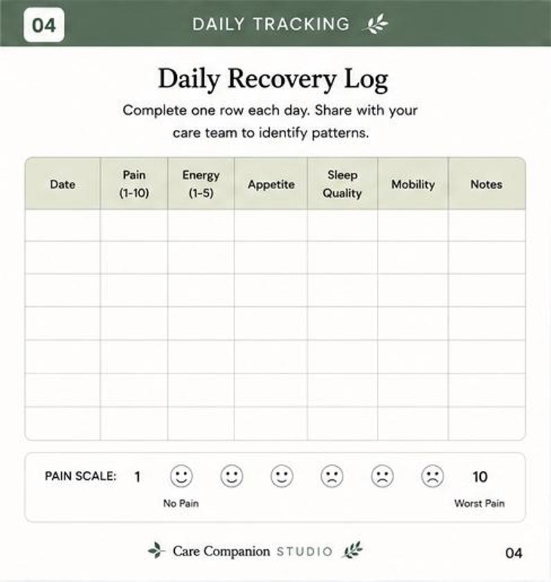 Post Surgery Recovery Chart Surgery Recovery Tracker Printable | Post Surgery Planner | Caregiver ...