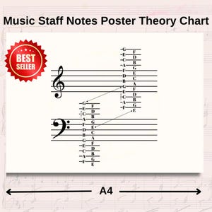 May include: A white A4 music theory chart with treble and bass clefs, staff lines, and note names. The chart includes the text "Music Staff Notes Poster Theory Chart" and a "Best Seller" badge. The chart is designed for music education.