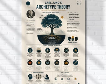 Lámina decorativa sobre la teoría de los arquetipos: Psicología de Carl Jung - Material didáctico imprimible